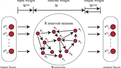 Fast and adaptive dynamics-on-graphs to dynamics-of-graphs translation featured image